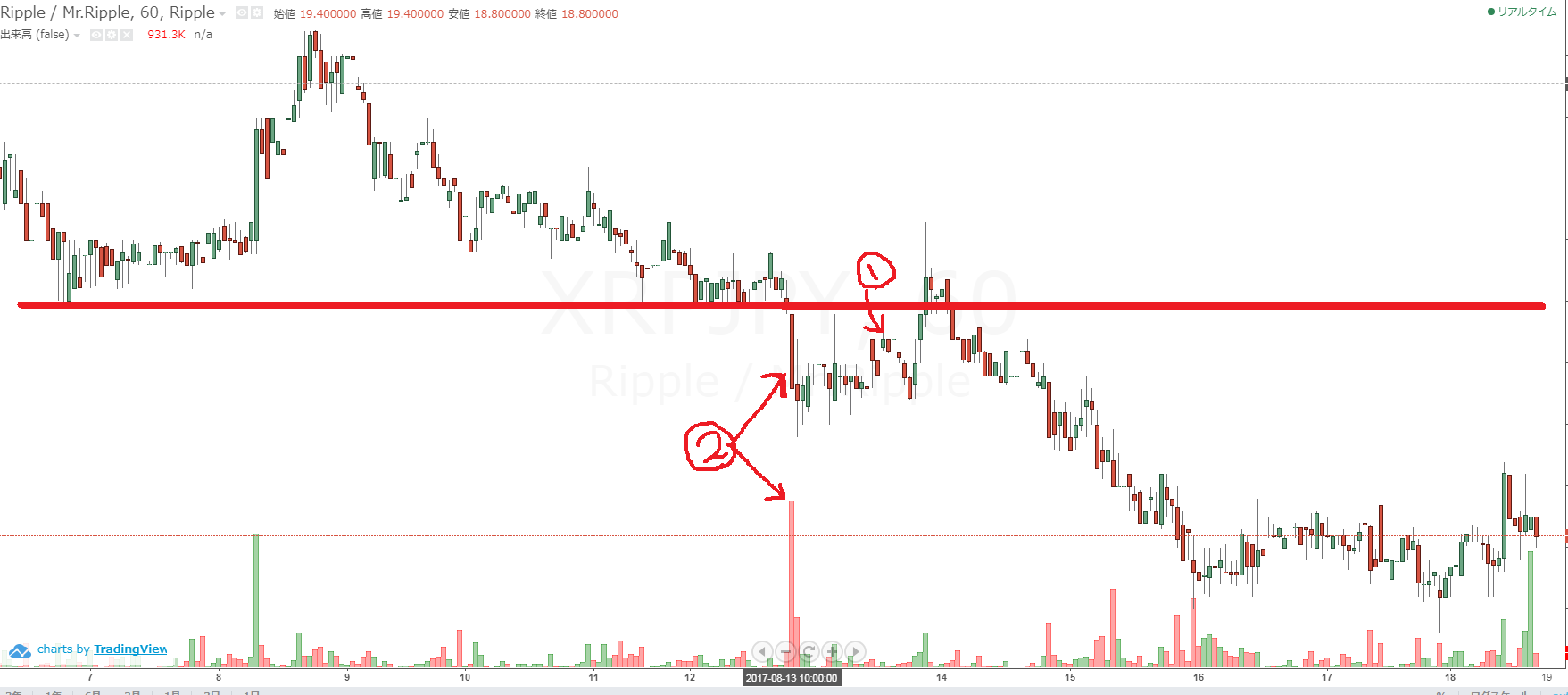 不動産競売代行＆仮想通貨リップルを損切!! | LINKUP SKATEBOARD SHOP-リンクアップスケートショップ-